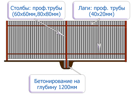 Заборы из профильной трубы