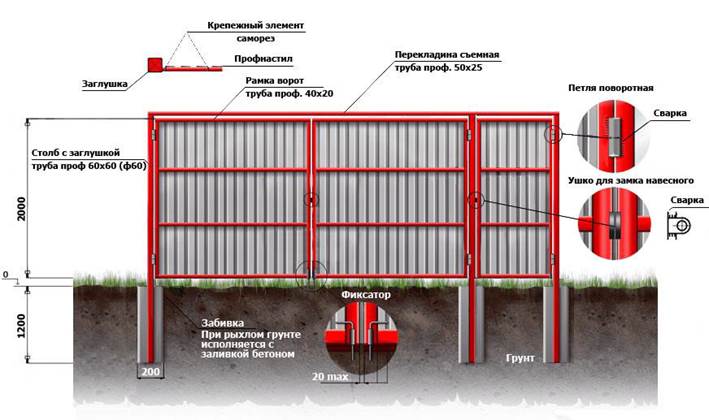 Схема установки ворот из профнастила